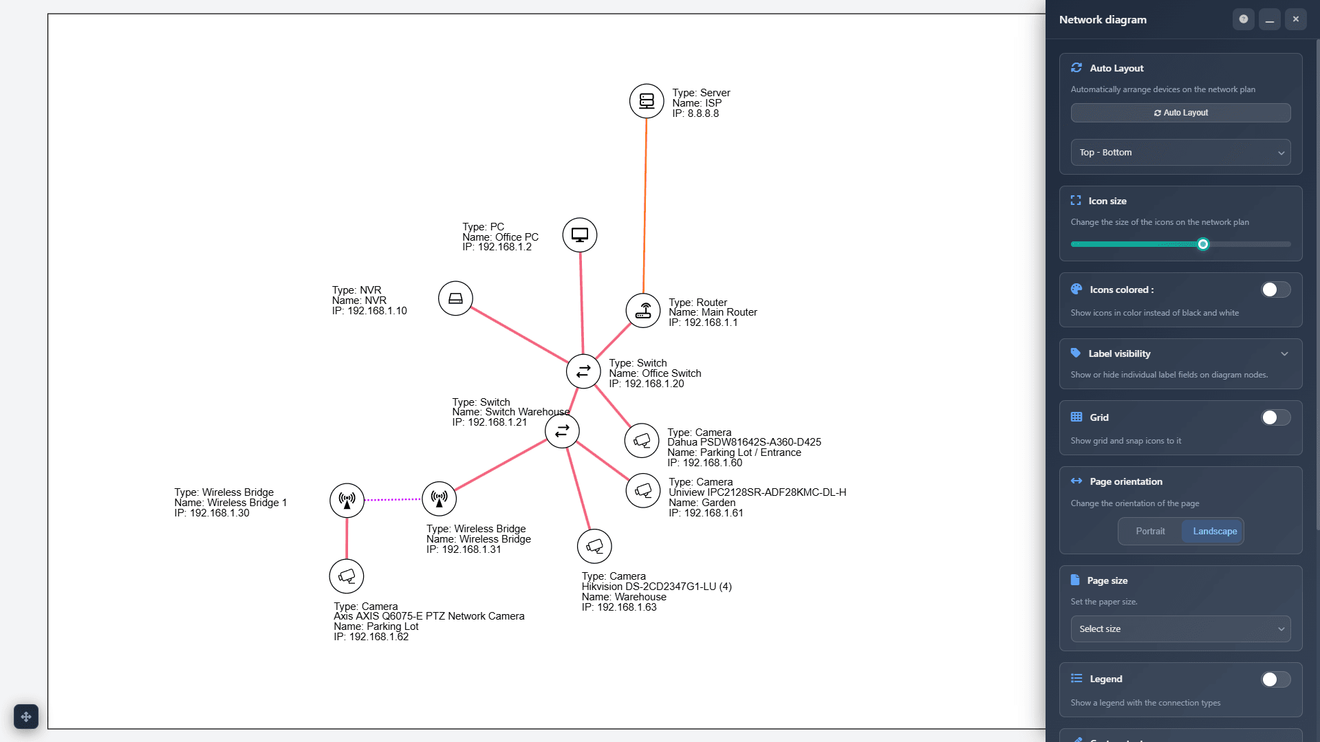 Generer automatisk netværkstopologidiagrammer fra dit design